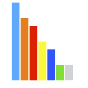 SpencerMetrics Pareto chart