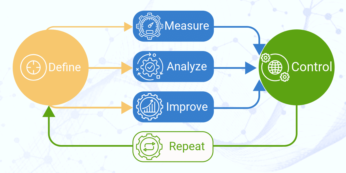 SpencerMetrics Optimization Process