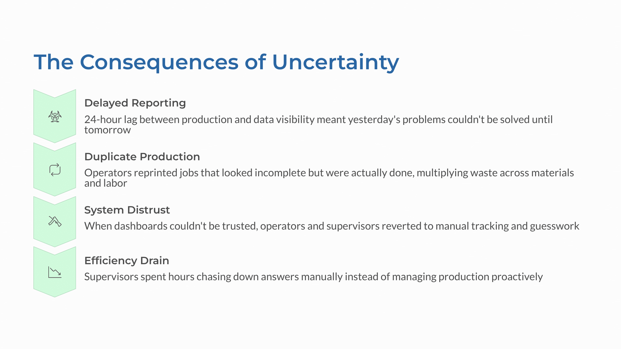 The Consequences of Uncertainty