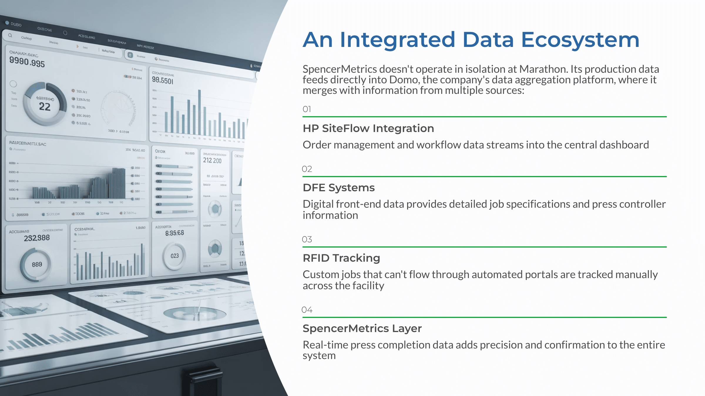 An Integrated Data Ecosystem