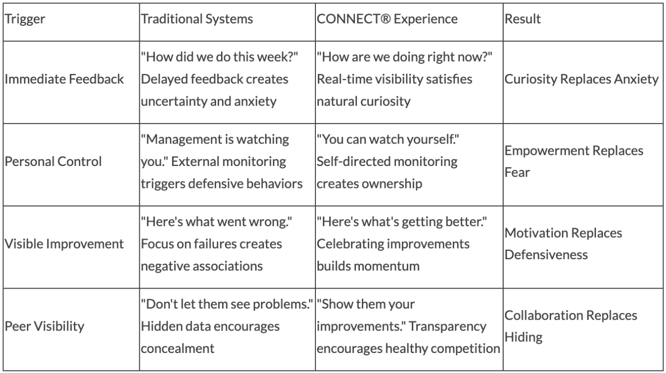 SpencerMetrics: Four Changes That Matter