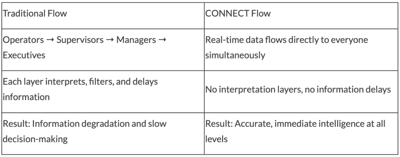 SpencerMetrcis: How Information Actually Moves