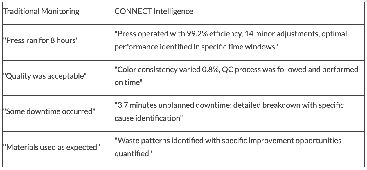 Traditional Monitor - Connect Intelligence