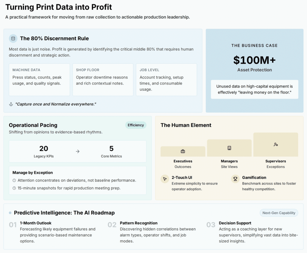 Header Image: The Print Data Dividend: Turning Production Intelligence into Profit