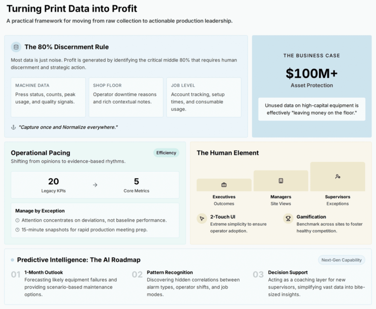 Header Image: The Print Data Dividend: Turning Production Intelligence into Profit