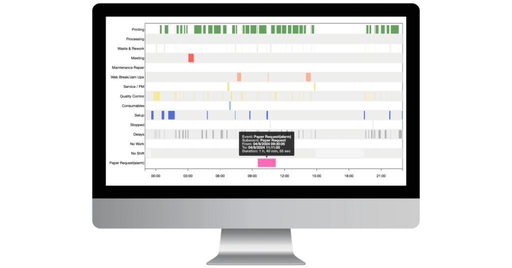 Beacon Response Time Tracking