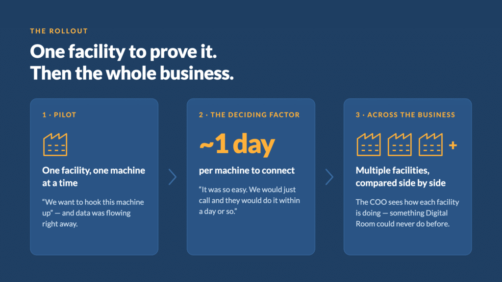Slider Imager "Digital Room" case study